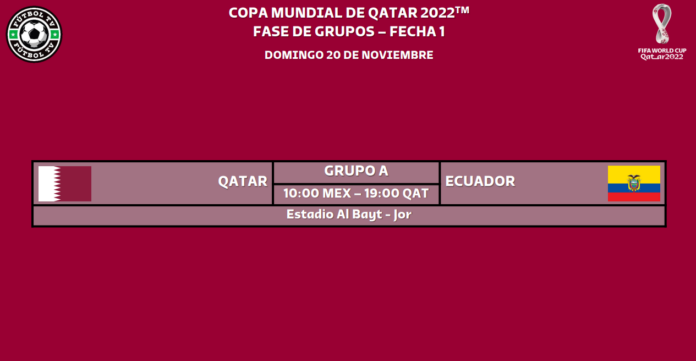 Catar 2022 Calendarios De Partidos De La Copa Mundial